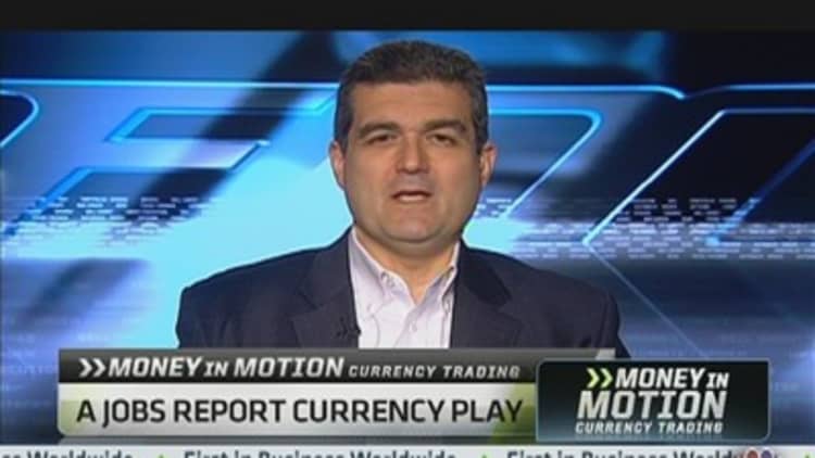 Money in Motion: Trading the Yen