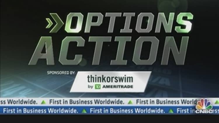Options Action: How Low Can Apple Go?
