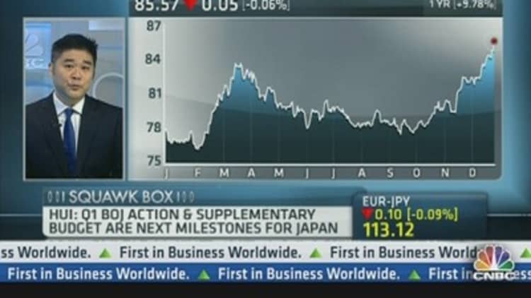 Markets Gearing Up For Abe-Led Easing in 2013