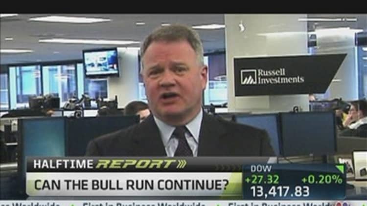 Where Bull Run in Stocks Lie: Ristuben
