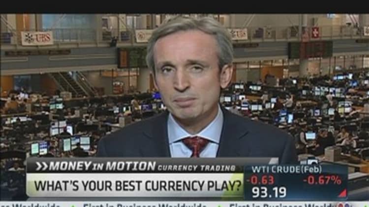 Your Best Currency Play Now