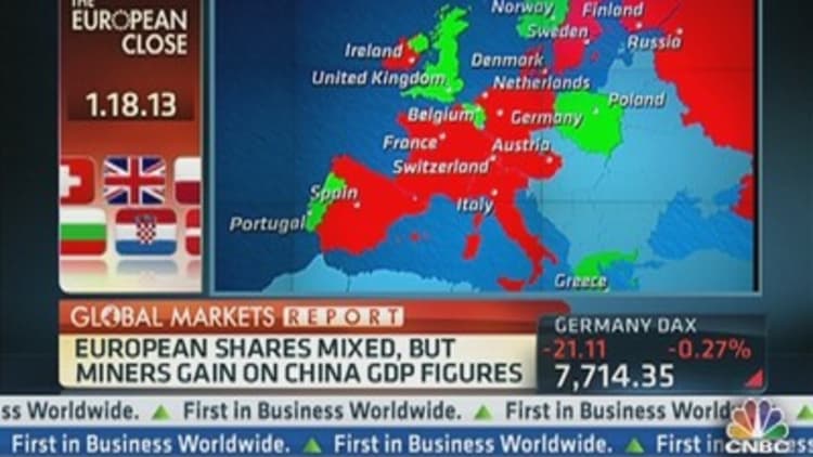 European Markets Close