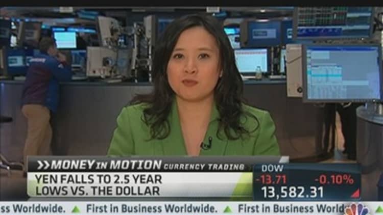 How Low Will the Yen Go?