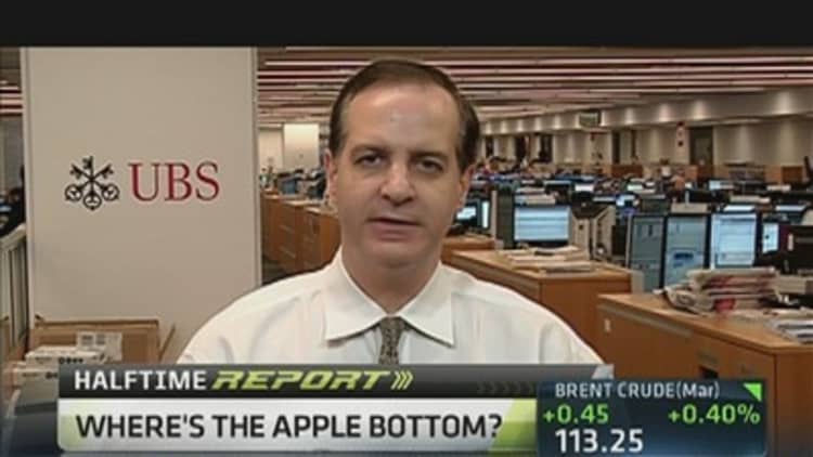 When Will Apple Hit Bottom or Did it?