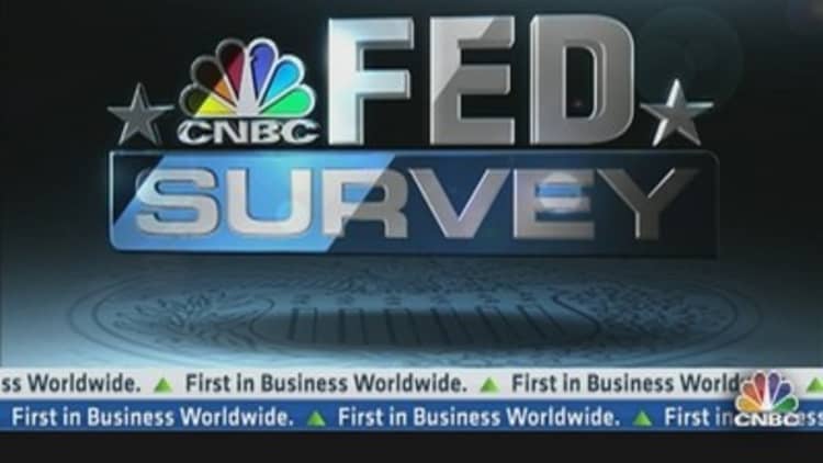 Fed Survey: Fixing the Deficit