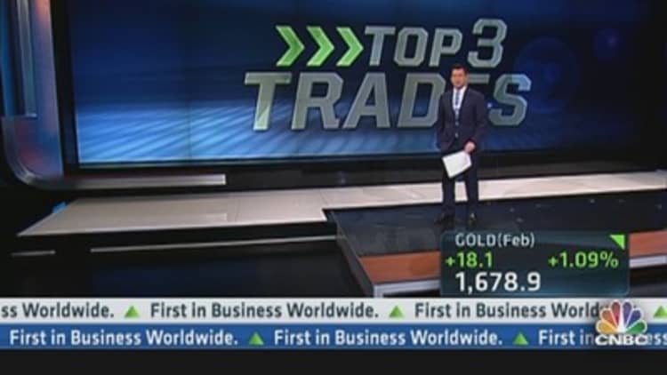 Top 3 Trades: Boeing. Phillips 66 & Broadcom