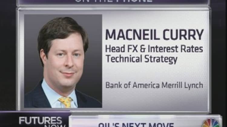 MacNeil Curry: Look for Sizable Move Higher in This Trade