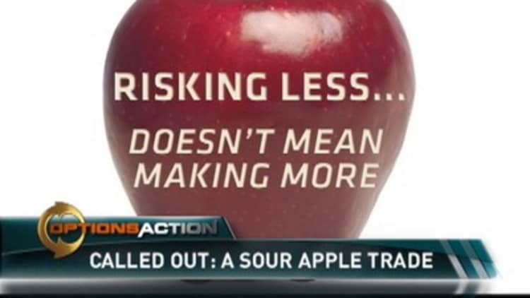Why Can't Apple Rally?