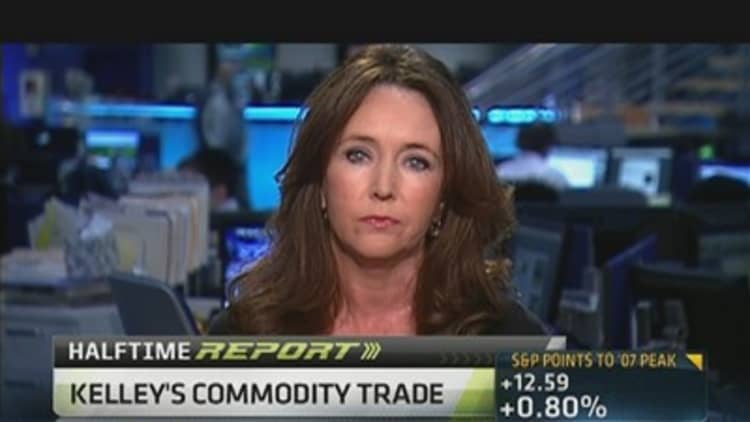 Kelley's Commodity Trade