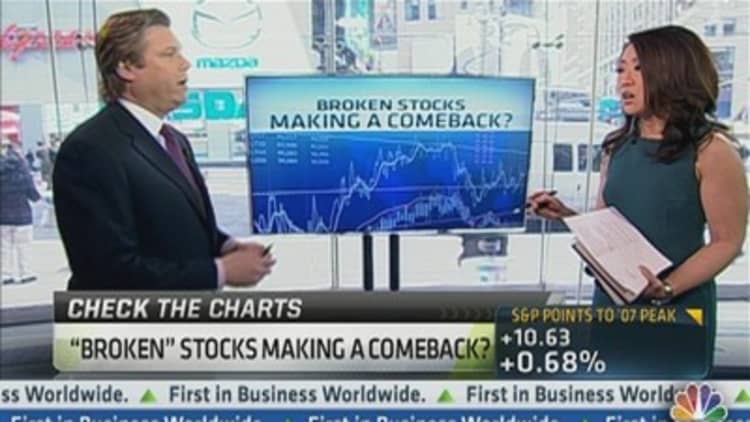 'Broken' Stocks Making a Comeback?