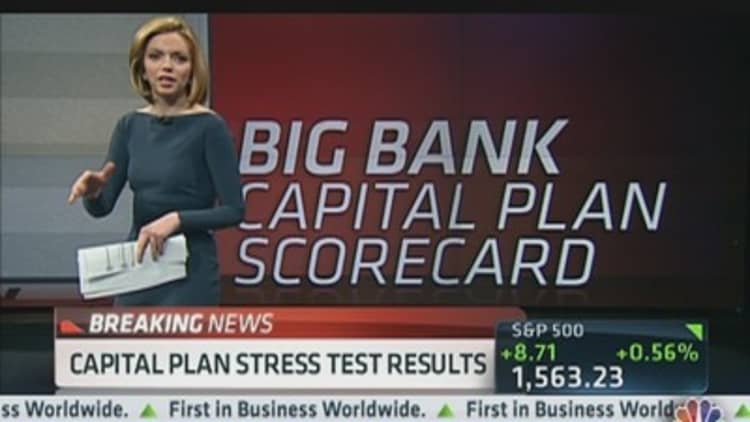 Big Bank Capital Plan Scorecard