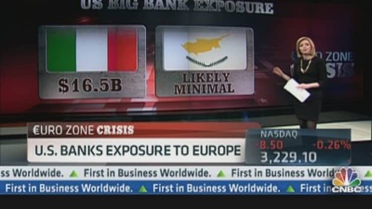 Cyprus Impact on US Banks