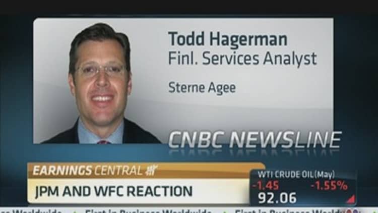 What JPM & WFC Numbers Imply: Analyst