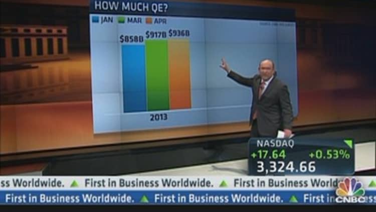 CNBC Fed Survey: How Much QE?