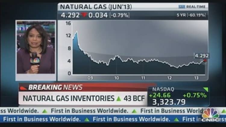 Natural Gas Inventories Up 43 BCF