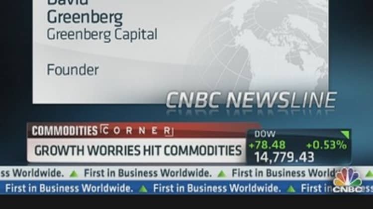 Growth Worries Hit Commodities