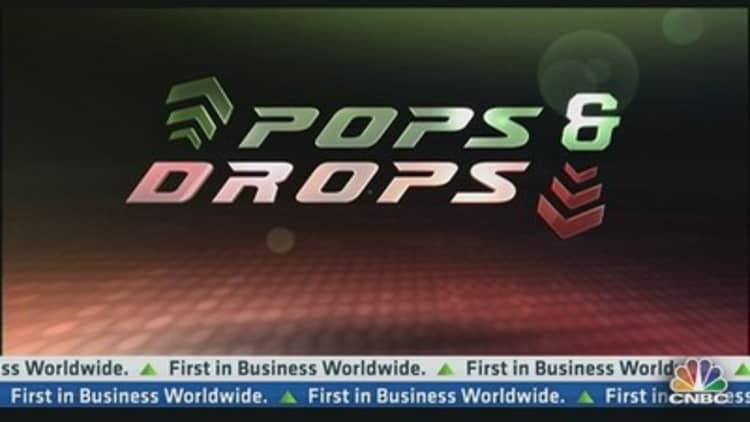Stock Pops & Drops