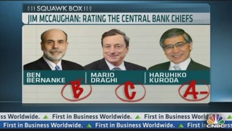 Rating the Central Bank Chiefs 