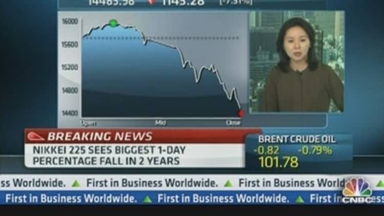 Huge Volatility in Today's Nikkei Session