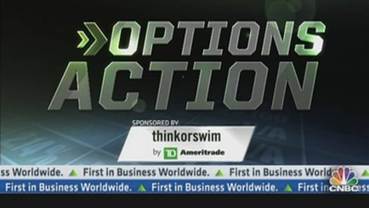 Options Action on XHB