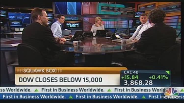 Dow Closes Below 15,000