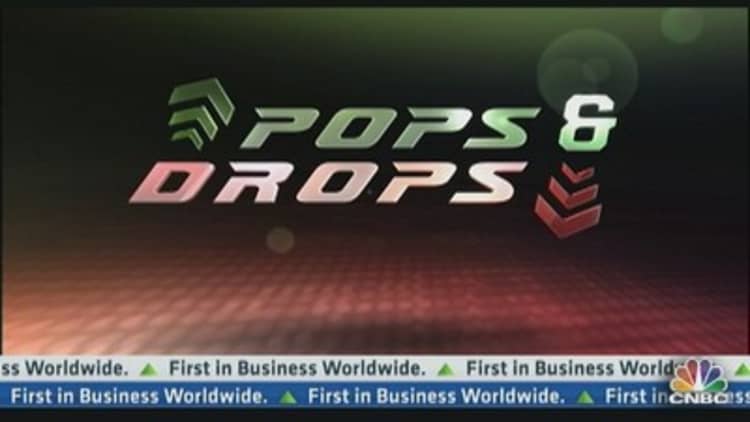 Stock Pops & Drops