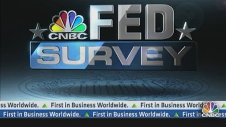 CNBC Fed Survey: Tale of the Taper