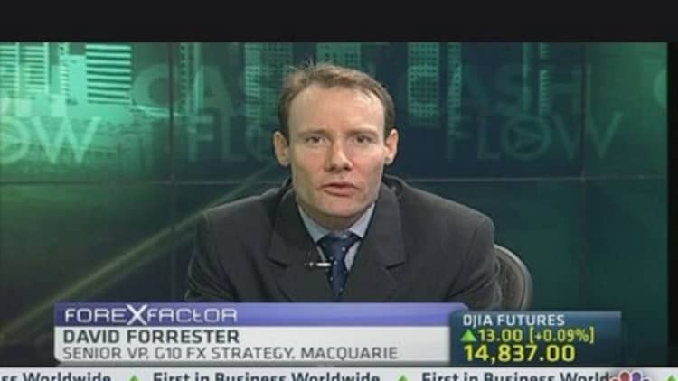 How to Play AUD During Election Uncertainty