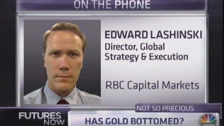 RBC Strategist: Cover Your Gold Shorts