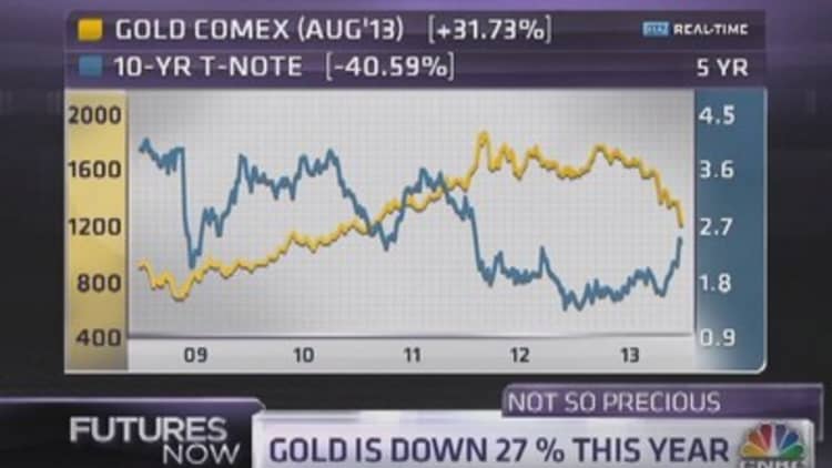 RBC Strategist: Why $800 Gold Is Coming