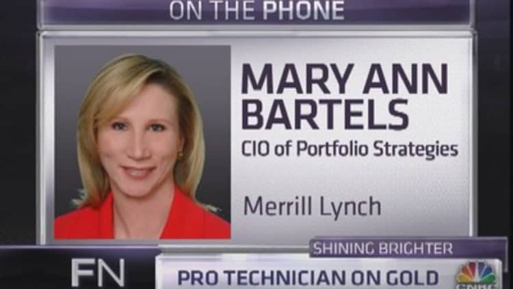 Merrill Lynch's Gold Call
