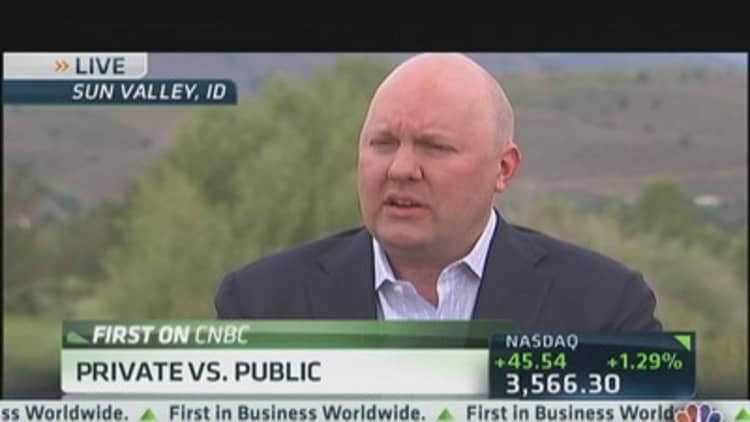 Andreessen: IPO Market Deeply Broken