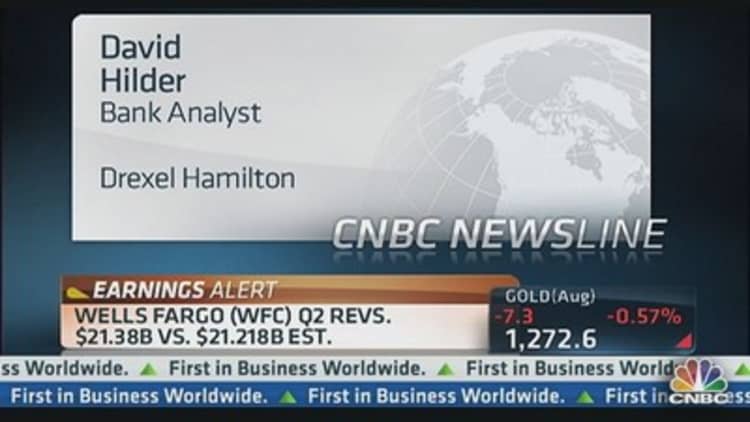 Wells Fargo Reports 20% Profit Rise in Q2