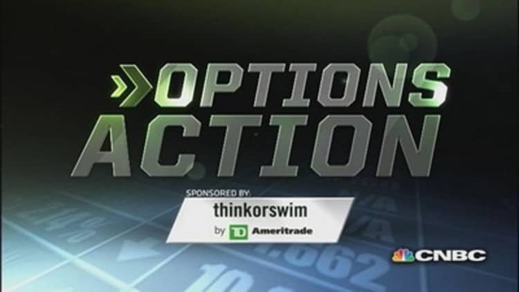 Options Action: JNJ hits all-time high