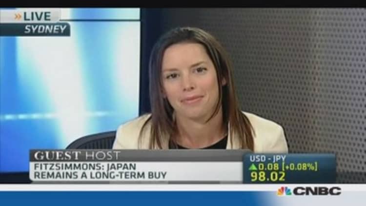 What Japan's latest data means for the Nikkei