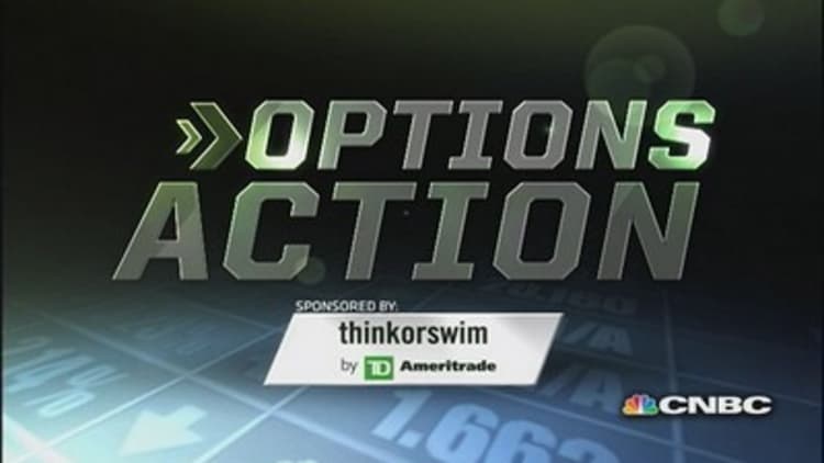 Options Action: MasterCard hits all-time high