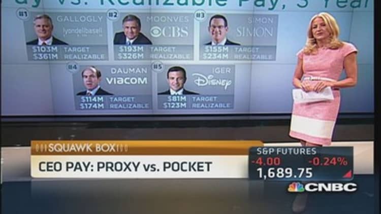 CEO pay: Proxy vs. pocket