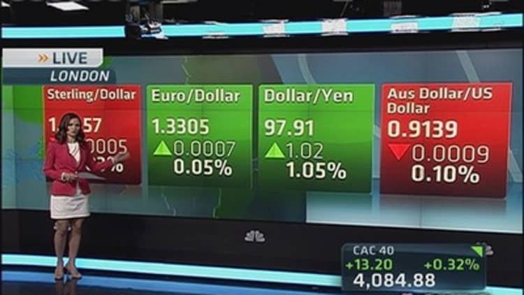 Global markets update: Europe shares rally