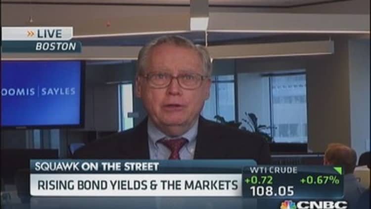 Rising bond yields and markets