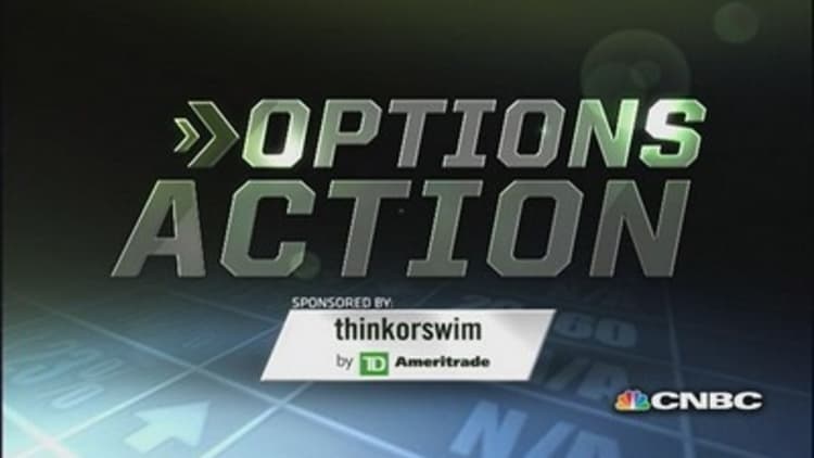 Options Action: Bearish bet on Target