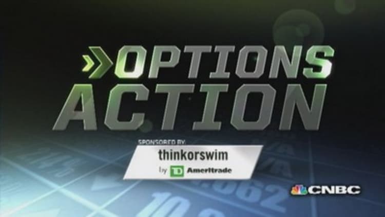 Options Action: Goodyear hits 52-week high