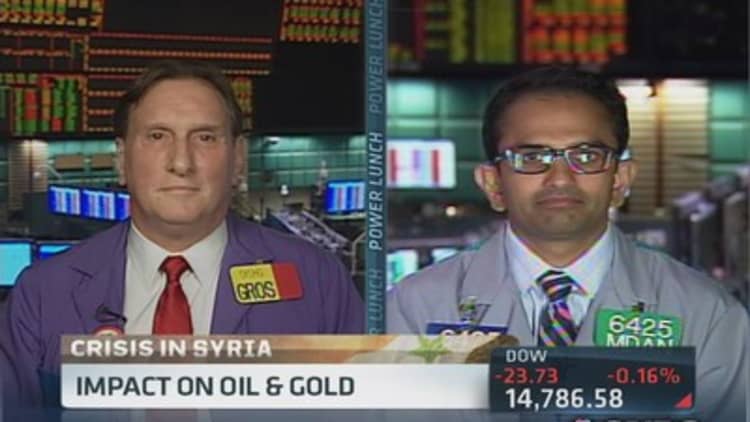 Syria impact on oil & gold