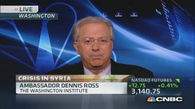 Odds of Congressional approval on Syria