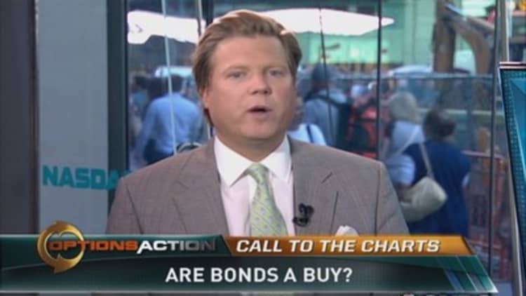 Carter Worth: Bond bottom is in ...