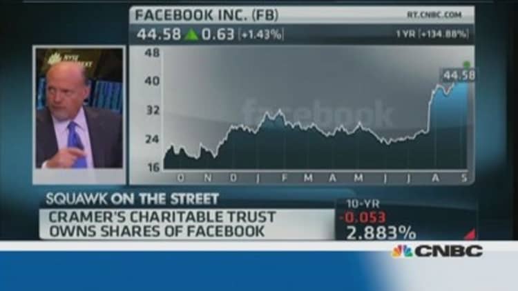 Cramer: Facebook is still undervalued