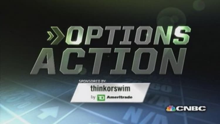 Options Action: Worried about Wal-Mart?