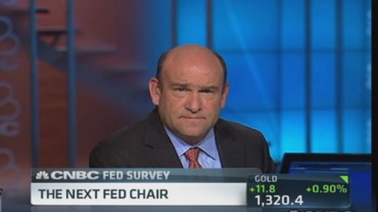 Future of the Fed survey