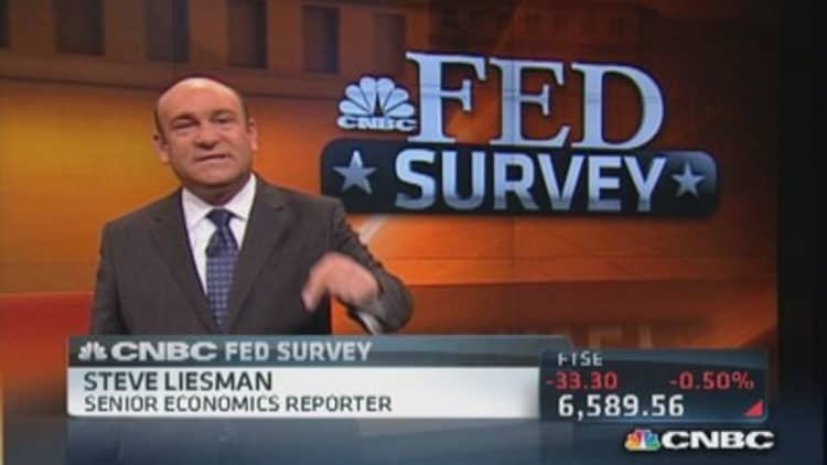 CNBC survey predicts Fed's plans