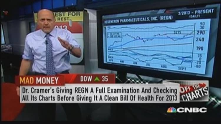 Biotechs have been on fire: Cramer