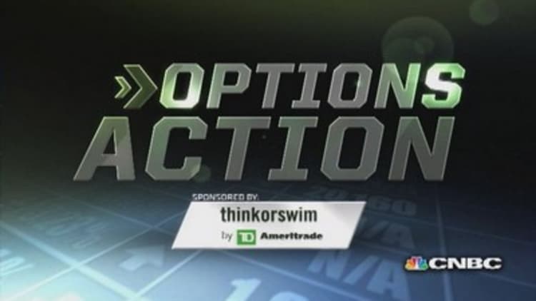 Options Action: Tracking FedEx